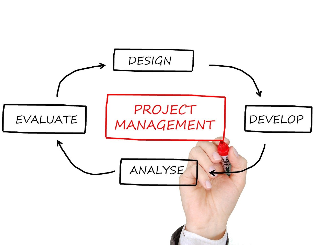 project_management_2